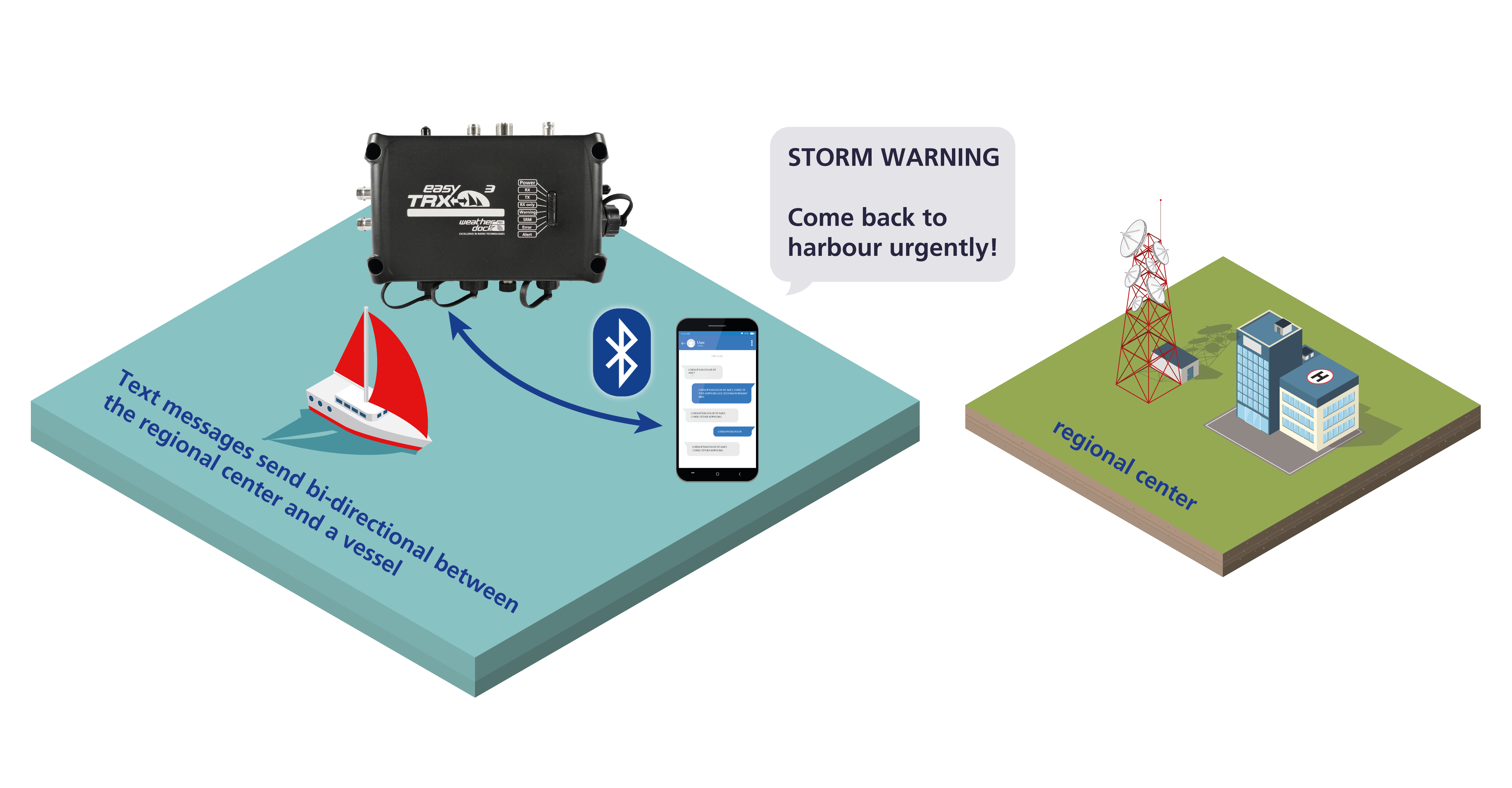 A20000 easyTRX3ISIGPSN2K Weatherdock English