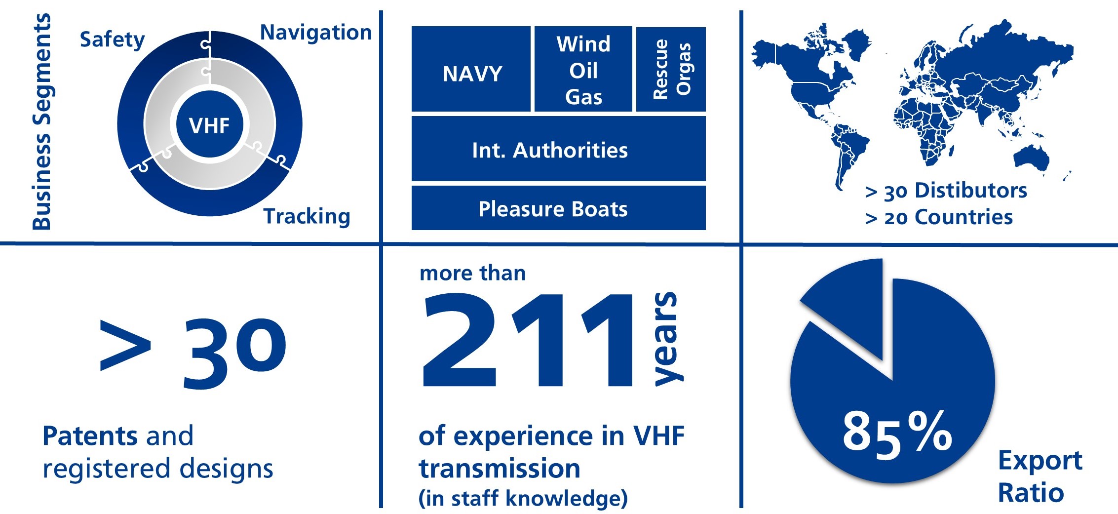 WD company profile 2026