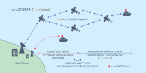 Infografik vmsIONEER