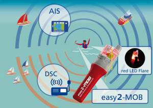 Infografik AIS MOB easy2-MOB