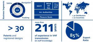 WD Firmenprofil 2026